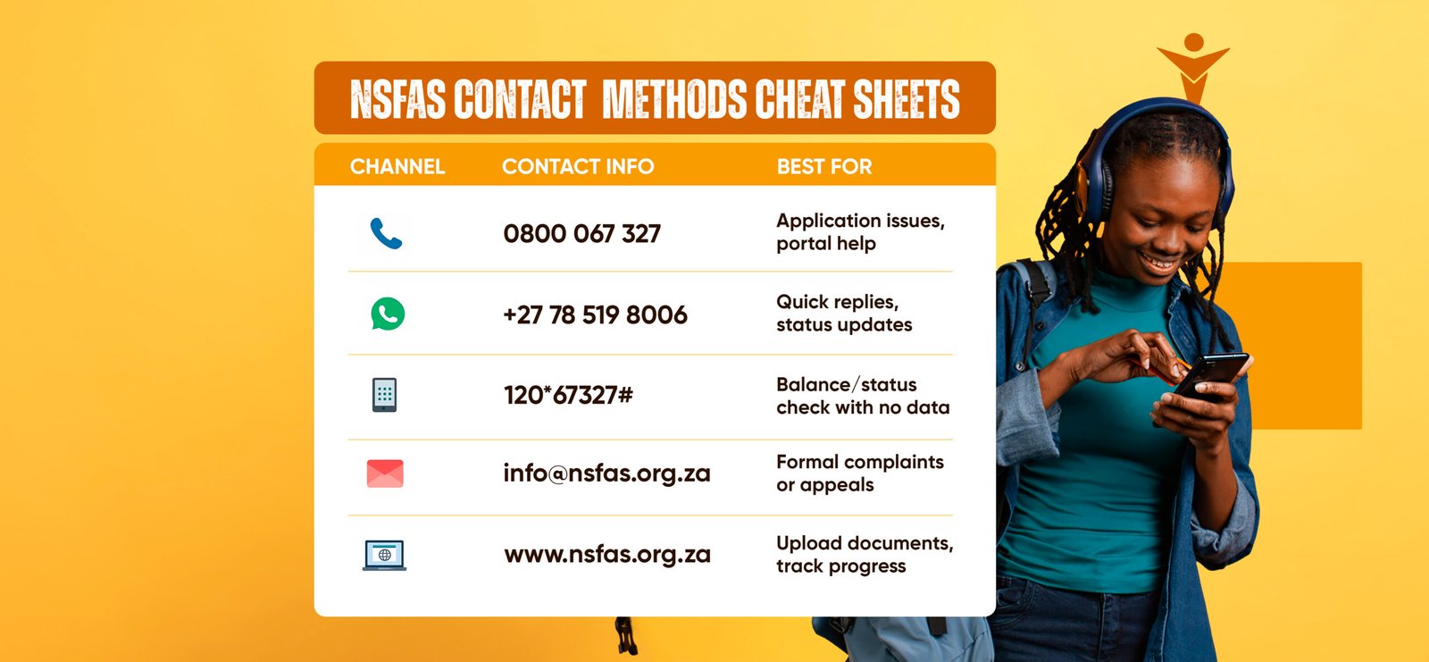 NSFAS check status